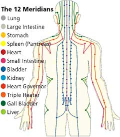 Meridian Therapy